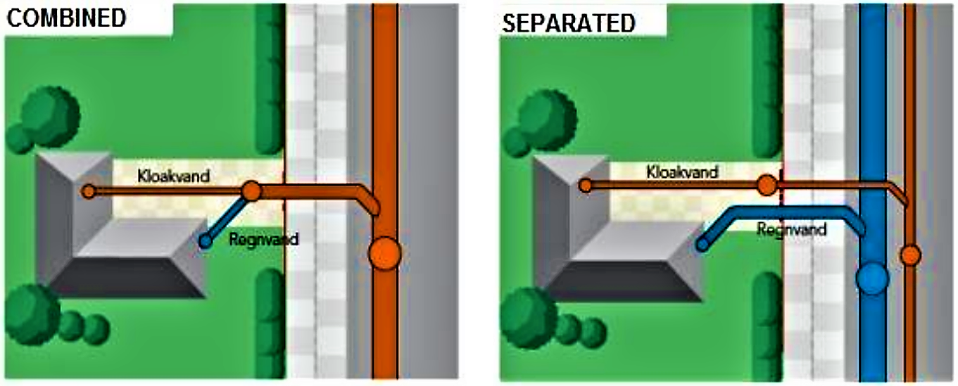 sewerage-and-drainage-system-standstory